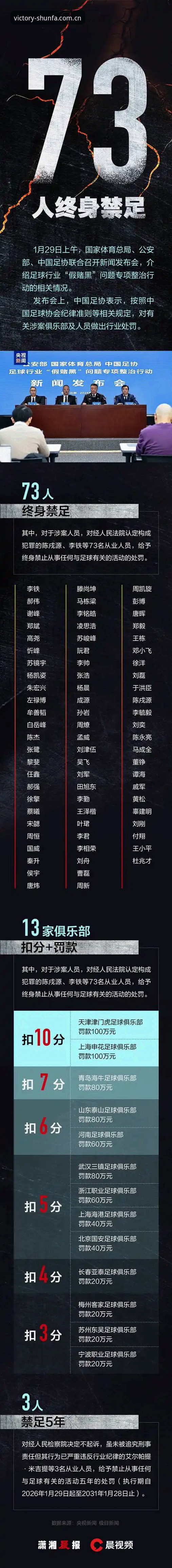 中国足协第三批禁足名单深度体验报告：顺发体育官网带你回顾65人重罚全景